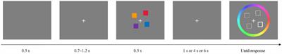 The impact of sleep quality on visual working memory varied with the duration of maintenance